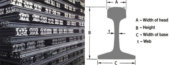 Chinese Standard Light Rails