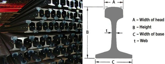 UIC Standard Rails