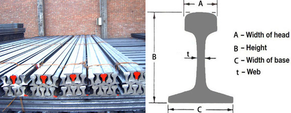 JIS E Standard Rails