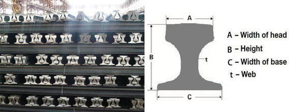 Indian Standard Rails