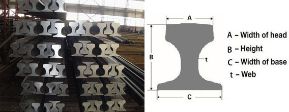 Chinese Standard Crane Rails